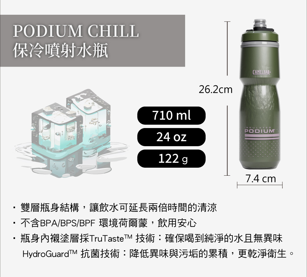 PODIUMCHILL保冷噴射水瓶710 ml26.2cmCAMELBAKPODIUM®24 oz122 g7.4 cm雙層瓶身結構,讓飲水可延長兩倍時間的清涼不含BPA/BPS/BPF 環境荷爾蒙,飲用安心瓶身內襯塗層採TruTasteTM 技術確保喝到純淨的水且無異味HydroGuardTM 抗菌技術降低異味與污垢的累積,更乾淨衛生。
