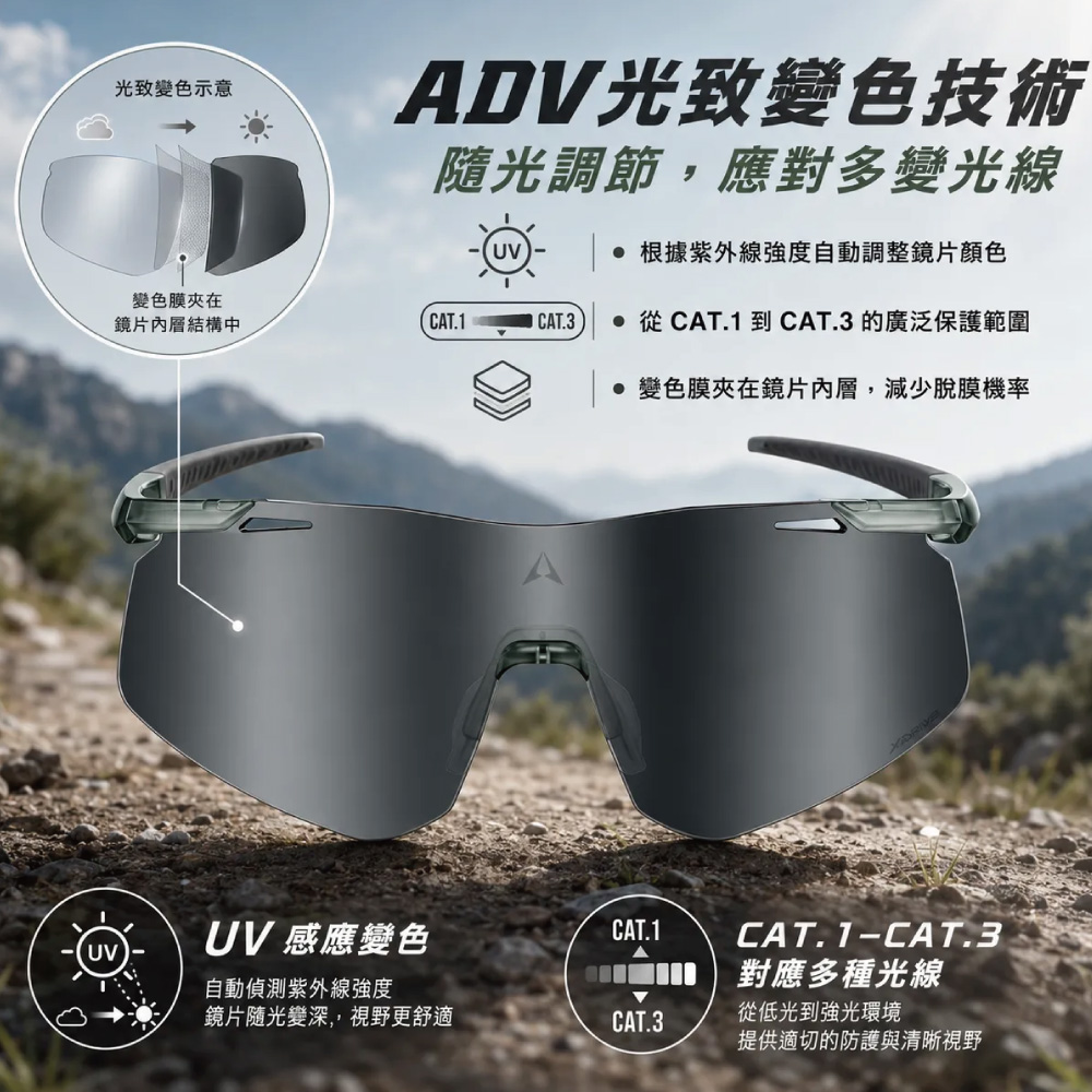 光致變色示意ADV光致變色技術隨光調節,應對多變光線 根據紫外線強度自動調整鏡片顏色變色膜夾在鏡片內層結構中CAT.1CAT.3 從CAT.1到CAT.3的廣泛保護範圍 變色膜夾在鏡片內層,減少脫膜機率UVUV 感應變色CAT.1CAT.1-CAT.3自動偵測紫外線強度對應多種光線鏡片隨光變深,,視野更舒適CAT.3從低光到強光環境提供適切的防護與清晰視野