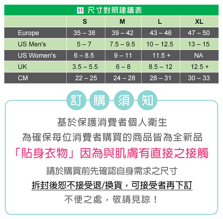尺寸對照建議表MLXLEurope353839-4243-4647-50US Mens7.5-9.510 - 12.5US Womens6-8.59-1111.5 NAUK6-812.5 CM22-2524-2828-3130-33訂購須知基於保護消費者個人衛生為確保每位消費者購買的商品皆為全新品「貼身衣物」因為與肌膚有直接之接觸請於購買前先確認自身需求之尺寸拆封後恕不接受退/換貨,可接受者再下訂不便之處,敬請見諒!