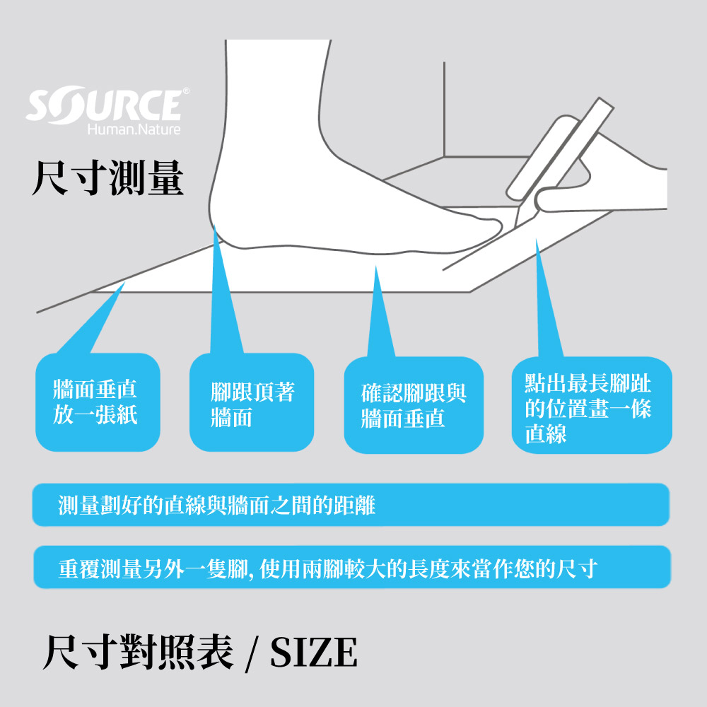 SOURCEHuman.Nature尺寸測量牆面垂直放一張紙腳跟頂著牆面確認腳跟與牆面垂直點出最長腳趾的位置畫一條直線測量劃好的直線與牆面之間的距離重覆測量另外一隻腳, 使用兩腳較大的長度來當作您的尺寸尺寸對照表/SIZE
