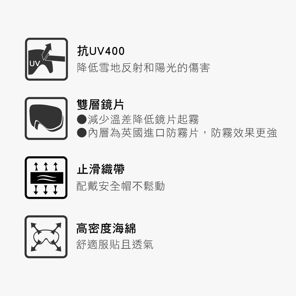 抗UV400UV降低雪地反射和陽光的傷害雙層鏡片減少溫差降低鏡片起霧內層為英國進口防霧片,防霧效果更強止滑織帶配戴安全帽不鬆動高密度海綿舒適服貼且透氣