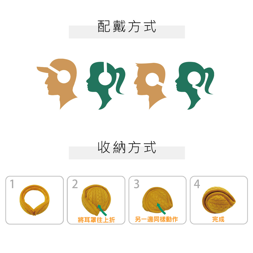 配戴方式收納方式1234將耳罩往上折另一邊同樣動作完成