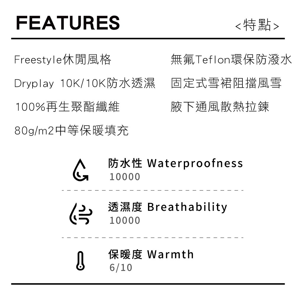 FEATURES特點無氟Teflon環保防潑水Dryplay 10K/100%再生聚酯纖維腋下通風散熱拉鍊80g/m2中等保暖填充10000Waterproofness10000Breathability保暖度 Warmth6/10