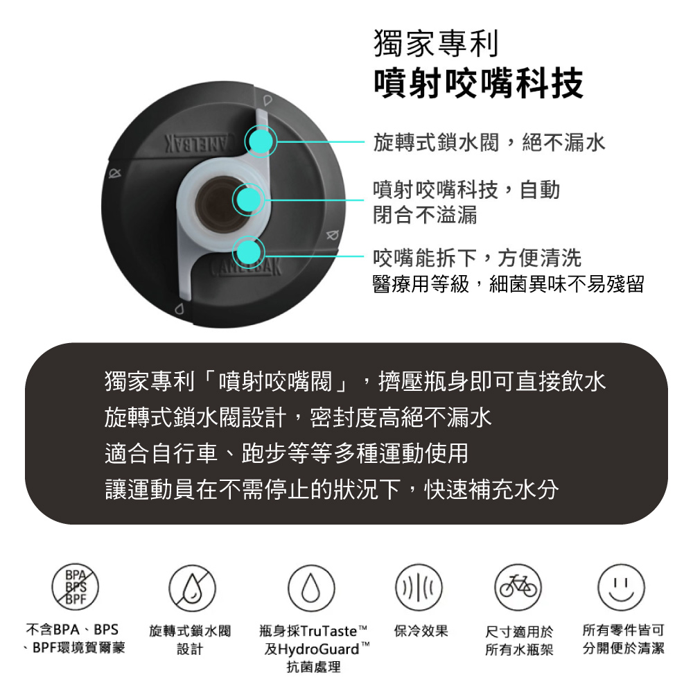 獨家專利噴射咬嘴科技旋轉式鎖水,絕不漏水噴射咬嘴科技,自動閉合不溢漏咬嘴能拆下,方便清洗醫療用等級,細菌異味不易殘留獨家專利「噴射咬嘴閥」,擠壓瓶身即可直接飲水旋轉式鎖設計,密封度高絕不漏水適合自行車跑步等等多種運動使用讓運動員在不需停止的狀況下,快速補充水分BPABPSBPF不含BPA、BPS旋轉式鎖水閥、BPF環境賀爾蒙設計瓶身採TruTaste及Hydro Guard ™抗菌處理保冷效果尺寸適用於所有零件皆可所有水瓶架分開便於清潔