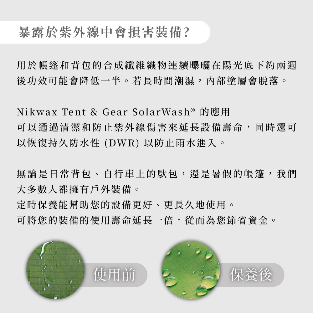 暴露於紫外線中會損害裝備?用於帳篷和背包的合成纖維織物連續曝曬在陽光底下約兩週後功效可能會降低一半。若長時間潮濕,內部塗層會脫落。Nikwax Tent & Gear SolarWash® 可以通過清潔和防止紫外線傷害來延長設備壽命,同時還可以恢復持久防水性 (DWR) 以防止雨水進入。無論是日常背包、自行車上的包,還是暑假的帳篷,我們大多數人都擁有戶外裝備。定時保養能幫助您的設備更好、更長久地使用。可將您的裝備的使用壽命延長一倍,從而為您節省資金。使用前保養後