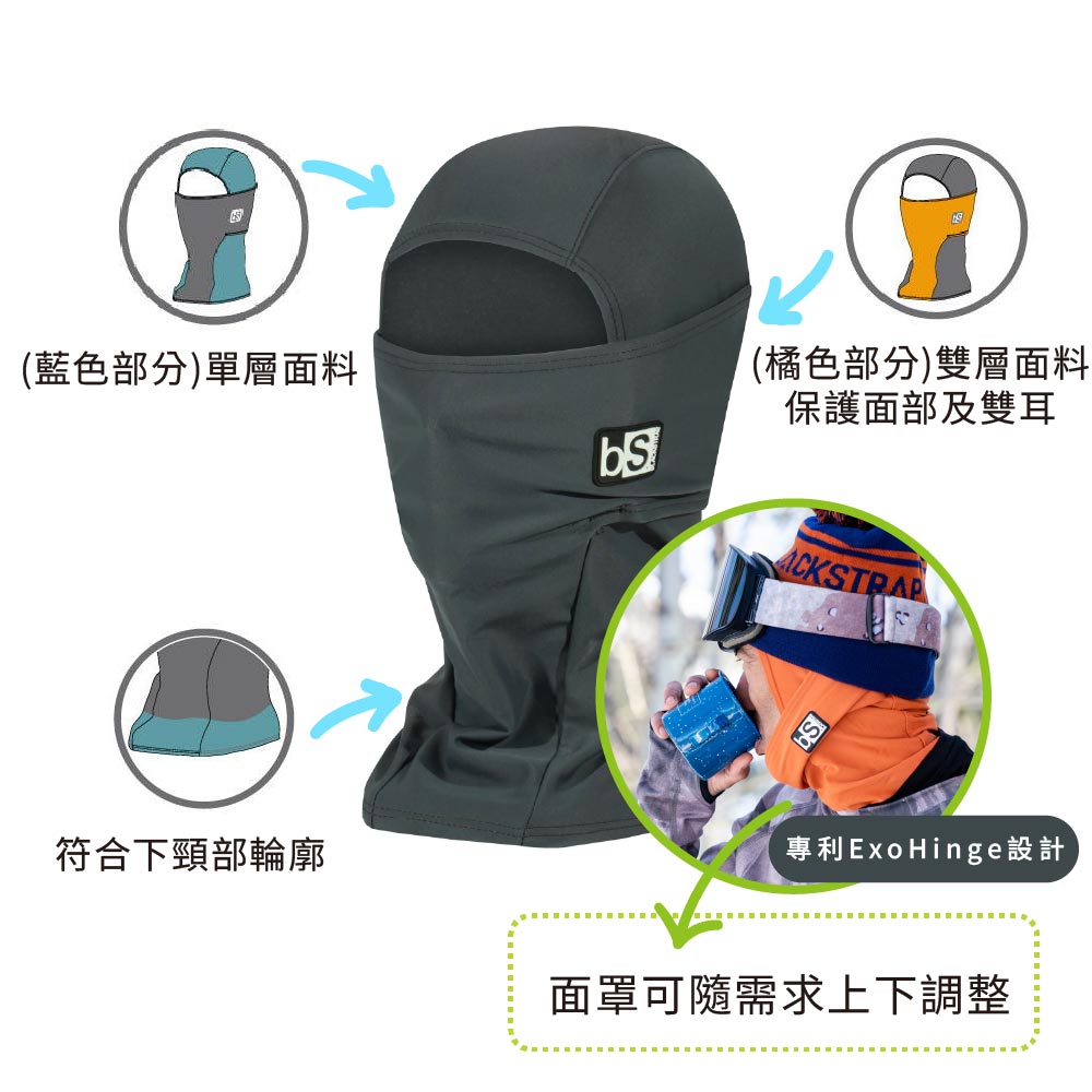 (藍色部分)單層面料符合下頸部輪廓(橘色部分)雙層面料保護面部及雙耳專利 Exo Hinge設計面罩可隨需求上下調整