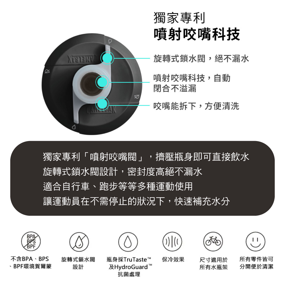 獨家專利噴射咬嘴科技旋轉式鎖水,絕不漏水噴射咬嘴科技,自動閉合不溢漏咬嘴能拆下,方便清洗獨家專利「噴射咬嘴閥」,擠壓瓶身即可直接飲水旋轉式鎖設計,密封度高絕不漏水適合自行車跑步等等多種運動使用讓運動員在不需停止的狀況下,快速補充水分BPABPSBPF不含BPA、BPS旋轉式鎖水閥、BPF環境賀爾蒙設計瓶身採TruTaste及Hydro Guard ™抗菌處理保冷效果尺寸適用於所有零件皆可所有水瓶架分開便於清潔