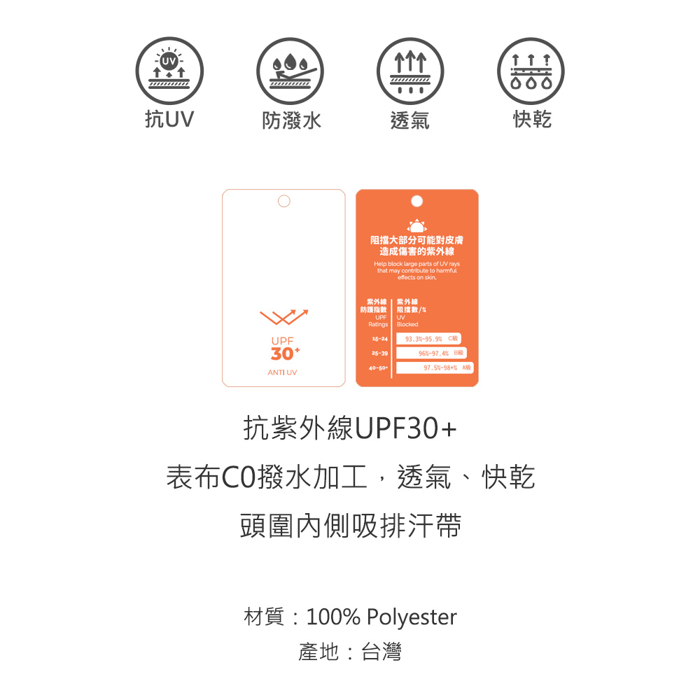 000抗UV防潑水透氣快乾阻擋大部分可能對皮膚造成傷害的紫外線Help block large parts of UV raysthat may contribute to harmfuleffects on skin紫外線 紫外線防護指數UPFRatings阻擋數/locked93.3%-95.9% 96%97.4%BUPF3025-39ANTI UV97.5%+% A抗紫外線UPF30+表布C0撥水加工,透氣、快乾頭圍內側吸排汗帶材質:100% Polyester產地:台灣