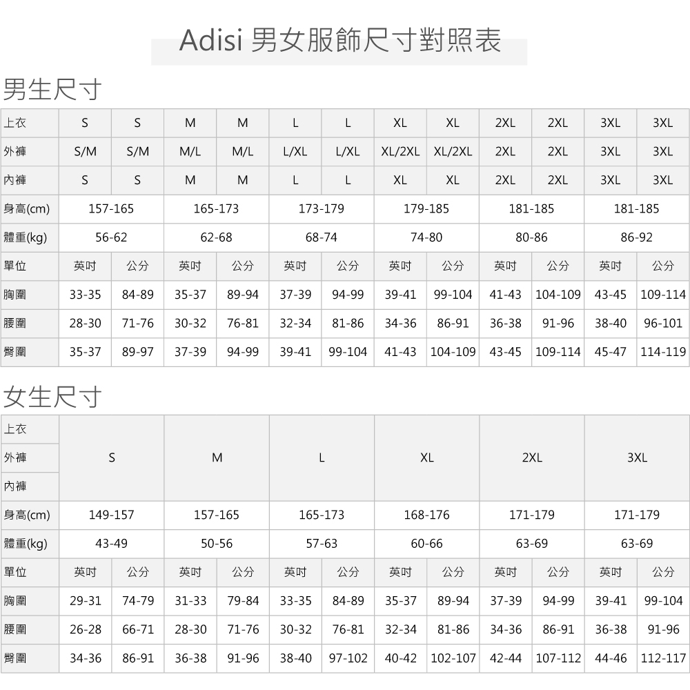 男生尺寸Adisi 男女服飾尺寸對照表上衣MMLLXLXL2XL2XL3XL3XL外/M/MM/LM/LL/XLL/XL XL/2XL XL/2XL 2XL2XL3XL3XL內褲SMMLLXLXL2XL2XL3XL3XL身高(cm)157-165165-173173-179179-185181-185181-185體重(kg)56-6262-6868-7474-8080-8686-92單位英吋 公分英吋公分英吋公分英吋公分英吋公分英吋公分胸圍33-35 84-89 35-37 89-9437-39 94-9939-4199-104 41-43104-109 43-45 109-11428-3071-7630-32 76-81臀圍35-3789-97 37-39 94-9939-4132-34 81-86 34-3699-104 41-4386-91 36-38 91-96 38-40 96-101104-109 43-45 109-114 45-47 114-119女生尺寸上衣外褲SMLXL2XL3XL內褲身高(cm)149-157157-165165-173168-176171-179171-179 體重(kg)43-4950-5657-6360-6663-6963-69單位英吋 公分 英吋公分 英吋 公分英吋公分英吋公分英吋公分胸圍29-31 74-79 31-33 79-8433-35 84-8935-37 89-9437-39 94-99 39-41 99-104|腰圍26-28 66-7128-3071-76 30-3276-8132-34 81-86 34-36 86-91 36-38 91-96臀圍34-36 86-9136-3891-96 38-4097-10240-42 102-107 42-44107-112 44-46 112-117