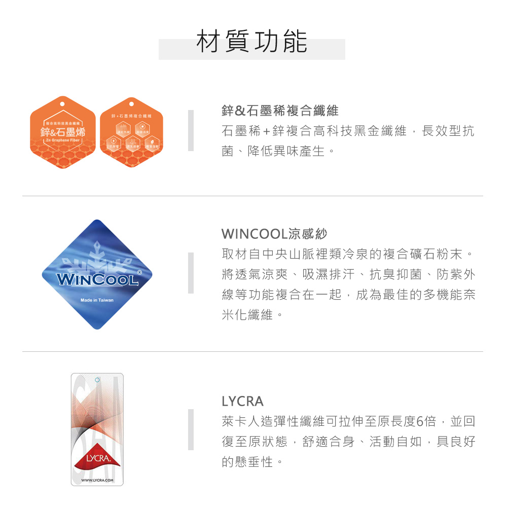 鋅 + 石墨複合纖維鋅&石墨烯 Zn Graphene Fiber |WINCOOLMade in Taiwan材質功能鋅&石墨稀複合纖維石墨烯+鋅複合高科技黑金纖維,長效型抗菌、降低異味產生。WINCOOL涼感紗取材自中央山脈裡類冷泉的複合礦石粉末。將透氣涼爽、吸濕排汗、抗臭抑菌、防紫外線等功能複合在一起,成為最佳的多機能奈米化纖維。LYCRALYCRA萊卡人造彈性纖維可拉伸至原長度6倍,並回復至原狀態,舒適合身、活動自如,具良好的懸垂性。WWW.LYCRA.COM