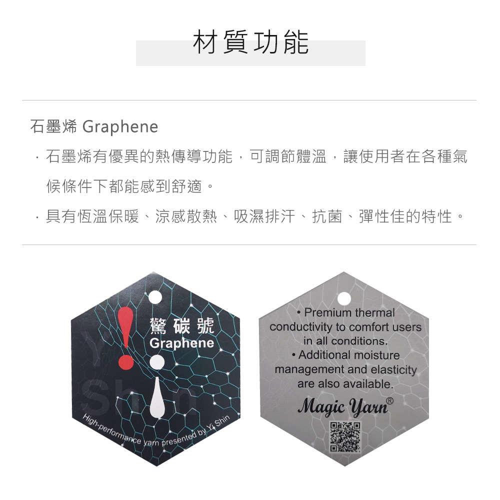 石墨烯 Graphene材質功能石墨烯有優異的熱傳導功能,可調節體溫,讓使用者在各種氣候條件下都能感到舒適。具有恆溫保暖、涼感散熱、吸濕排汗、抗菌、彈性佳的特性。Premium thermal驚碳號conductivity to comfort usersGraphenepresented by  Shinin all conditions.Additional moisturemanagement and elasticityare also available.Magic YarnHigh-performance