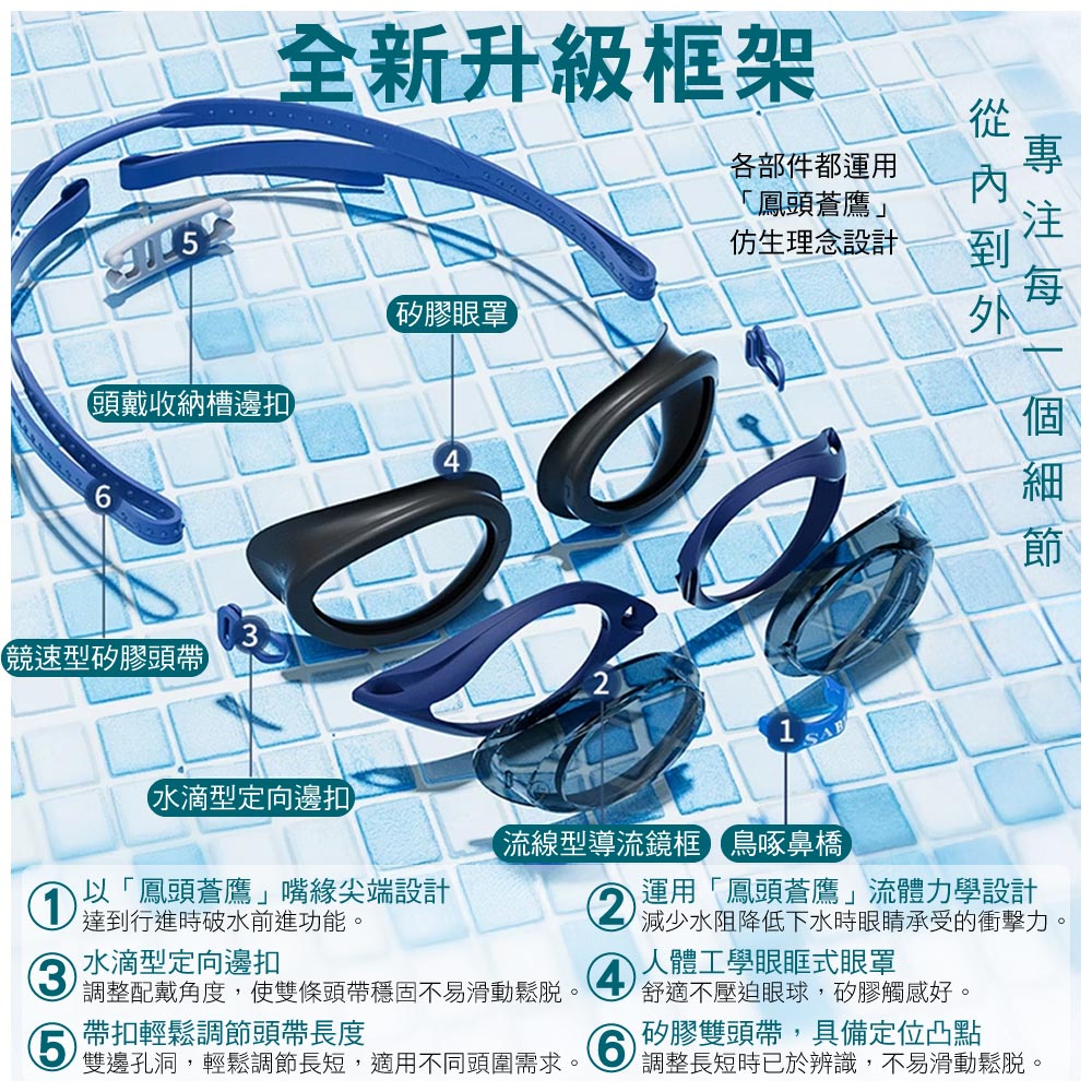 到頭戴收納槽邊扣全新升級框架矽膠眼罩4各部件都運用「鳳頭蒼鷹」仿生理念設計6競速型矽膠頭帶水滴型定向邊扣以「鳳頭蒼鷹」尖端設計達到行進時破水前進功能。水滴型定向邊扣3流線型導流鏡框鳥啄鼻橋調整配戴角度,使雙條頭帶穩固不易滑動鬆脫。帶扣輕鬆調節頭帶長度雙邊孔洞,輕鬆調節長短,適用不同頭圍需求。減少水阻降低下水時眼睛承受的衝擊力。2運用「鳳頭蒼鷹」流體力學設計4人體工學眼眶式眼罩舒適不壓迫眼球,矽膠觸感好。矽膠雙頭帶,具備定位凸點 調整長短時已於辨識,不易滑動鬆脫