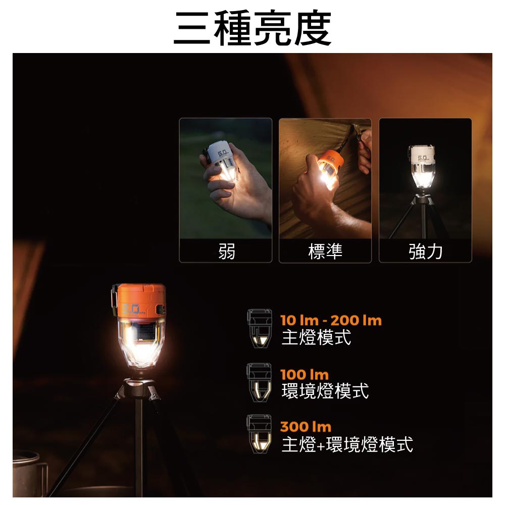 三種亮度弱標準強力10 200 主燈模式100 環境燈模式300 主燈+環境燈模式
