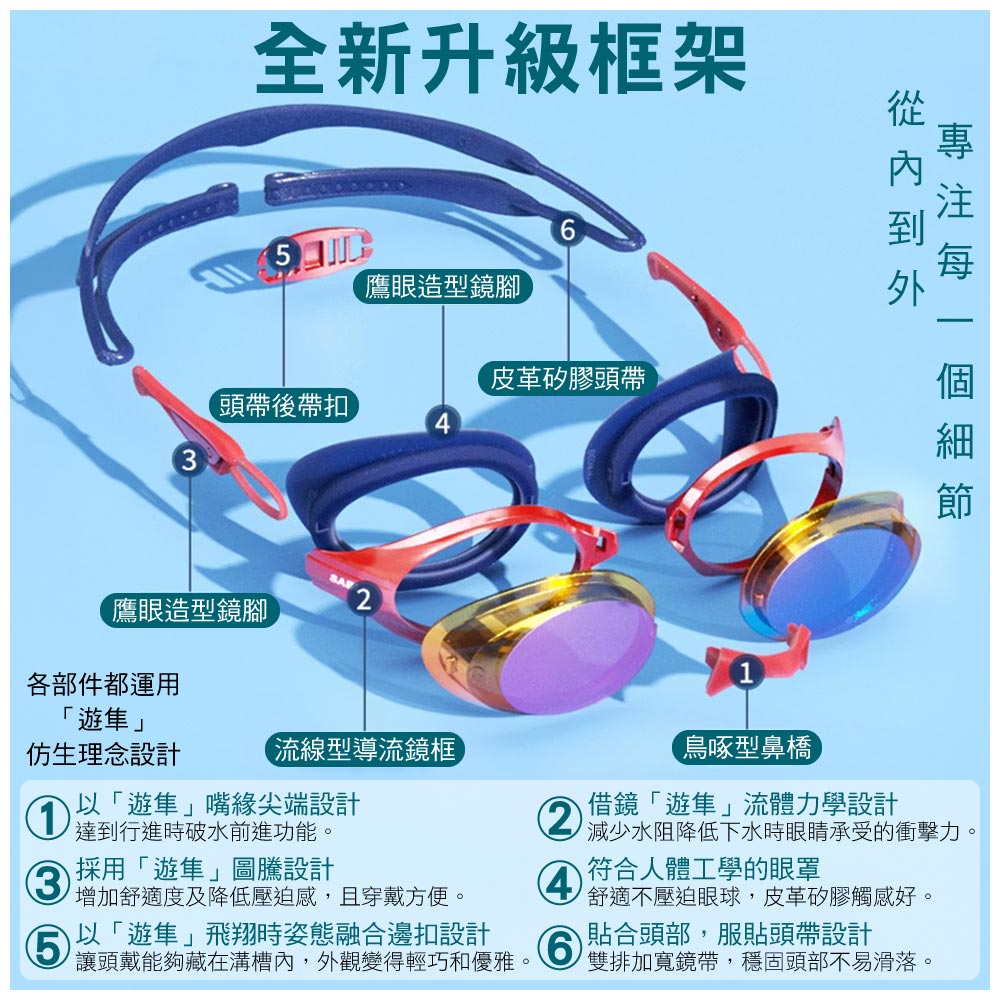 全新升級框架3鷹眼造型鏡腳皮革矽膠頭帶頭帶後帶扣4SA到鷹眼造型鏡腳各部件都運用「」仿生理念設計流線型導流鏡框【啄型鼻橋以「」嘴尖端設計達到行進時破水前進功能3採用「」圖騰設計4借鏡「遊隼」流體力學設計水阻降低下水時眼睛承受的衝擊力。符合人體工學的眼罩增加舒適度及降低壓迫感,且穿戴方便。以「遊隼」飛翔時姿態融合邊扣設計讓頭戴能夠藏在溝槽內,外觀變得輕巧和優雅。6舒適不壓迫眼球,皮革矽膠觸感好。貼合頭部,服貼頭帶設計雙排加寬鏡帶,穩固頭部不易滑落。