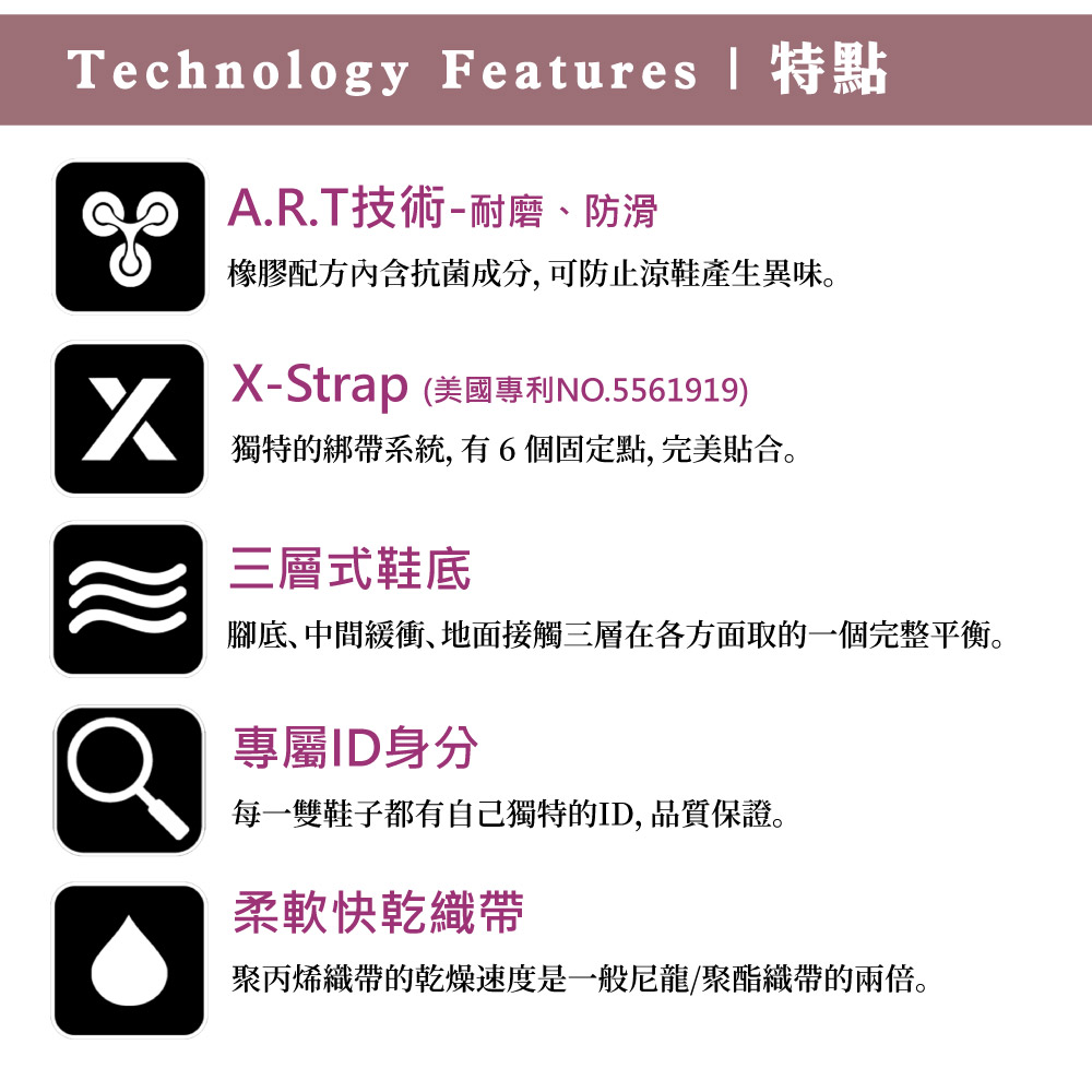 Technology Features特點 A.R.T技術-耐磨、防滑橡膠配方內含抗菌成分,可防止涼鞋產生異味。X-Strap (美國專利NO.5561919)獨特的綁帶系統,有6個固定點,完美合。三層式鞋底腳底､中間緩衝地面接觸三層在各方面取的一個完整平衡。專屬ID每一雙鞋子都有自己獨特的ID, 品質保證。柔軟快乾織帶聚丙烯織帶的乾燥速度是一般尼龍/聚酯織帶的兩倍。