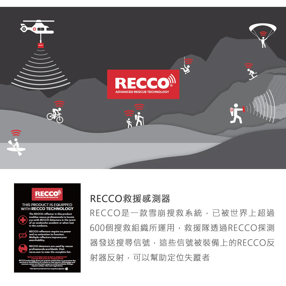ADVANCED RESCUE ˇTH PRODUCT IS EQUIPPEDWITH  TECHNOLOGYT  reflect in this productenables  professionals to locateyou with RECCO detectors in he eventof an avalanche accident or when lostin the outorsRECCO reflectors require no power no activation to functionMultiple reflectors improve yoursearchabilityRECCO detectors are used by rescueprofessionals worldwide Visitreccocom to view the complete listRECCO TECHNOLOGY IS NOT A RECCO  do    or  the the    and     .RECCO救援感測器RECCO是一款雪崩搜救系統,已被世界上超過600個搜救組織所運用,救援隊透過RECCO探測器發送搜尋信號,這些信號被裝備上的RECCO反射器反射,可以幫助定位失蹤者