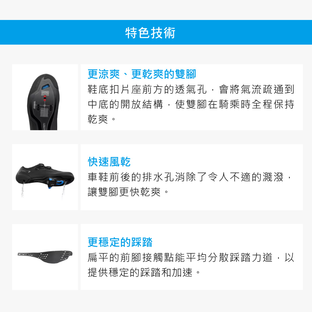 特色技術更涼爽、更乾爽的雙腳鞋底扣片座前方的透氣孔,會將氣流疏通到中底的開放結構,使雙腳在騎乘時全程保持乾爽。快速風乾車鞋前後的排水孔消除了令人不適的濺潑,讓雙腳更快乾爽。更穩定的踩踏扁平的前腳接觸點能平均分散踩踏力道,以提供穩定的踩踏和加速。