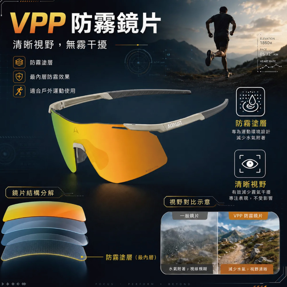 VPP防霧鏡片清晰視野,無霧干擾防霧塗層④最內層防霧效果 適合戶外運動使用鏡片結構分解防霧塗層(最內層)FOCUSPERFORMELEVATION.1860MPACE05′32 /KMHEART RATEALTALIST防霧塗層專為運動環境設計減少水氣附著視野對比示意一般鏡片清晰視野有效減少霧氣干擾專注表現,不受影響VPP 防霧鏡片水氣附著,視線模糊減少水氣,視野清晰BEYOND