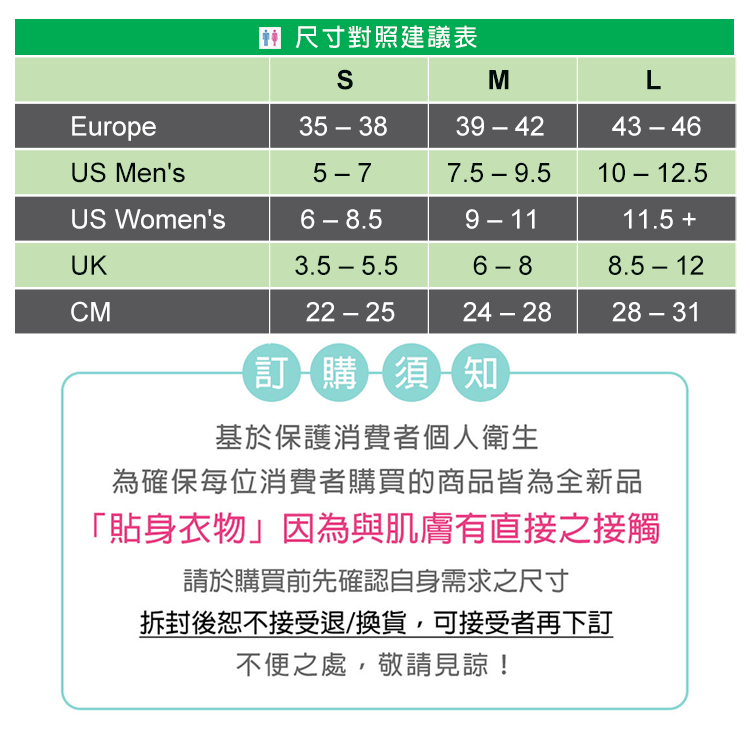 尺寸對照建議表MLEurope353839-4243-46US Mens5-710 - 12.5US Womens6-8.59-1111.5+UK3.5-5.56-8CM22-2524-2828-31訂購須知基於保護消費者個人衛生為確保每位消費者購買的商品皆為全新品「貼身衣物」因為與肌膚有直接之接觸請於購買前先確認自身需求之尺寸拆封後恕不接受退/換貨,可接受者再下訂不便之處,敬請見諒!