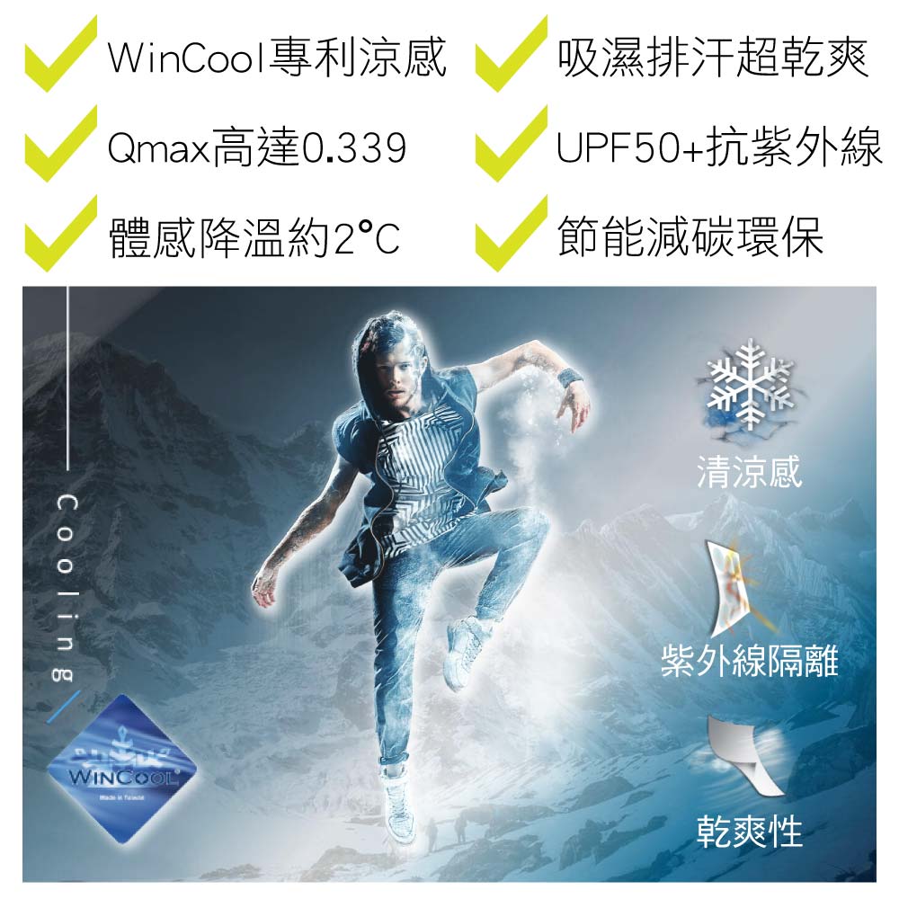 WinCool專利涼感吸濕排汗超Qmax高達0.339體感降溫約2℃UPF50+抗紫外線節能減碳環保CoolingWINCOOL清涼感紫外線隔離乾爽性