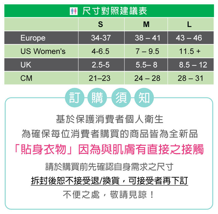 尺寸對照建議表MLEurope34-3738-4143-46US Womens4-6.57-9.511.5 UK2.5-55.5-88.5-12CM21-2324-2828-31訂購須知基於保護消費者個人衛生為確保每位消費者購買的商品皆為全新品「貼身衣物」因為與肌膚有直接之接觸請於購買前先確認自身需求之尺寸拆封後恕不接受退/換貨,可接受者再下訂不便之處,敬請見諒!