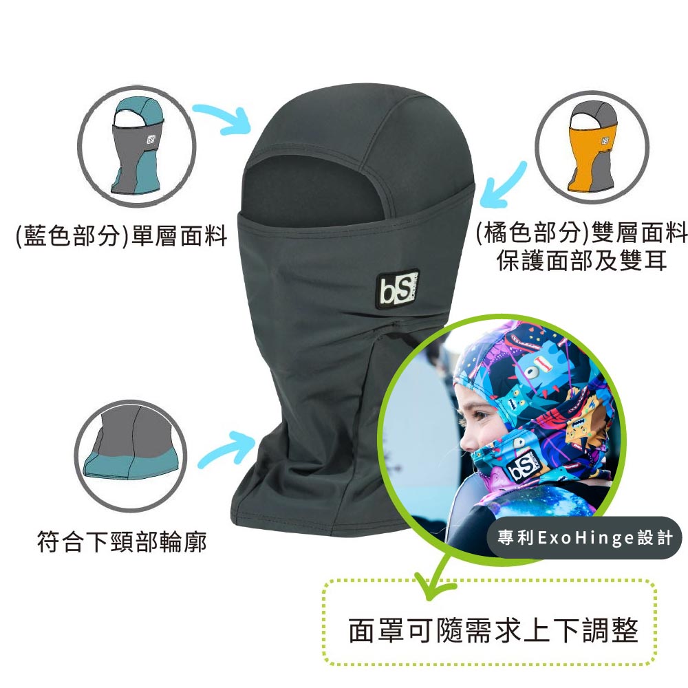 (藍色部分)單層面料(橘色部分)雙層面料保護面部及雙耳符合下頸部輪廓專利 Exo Hinge設計面罩可隨需求上下調整