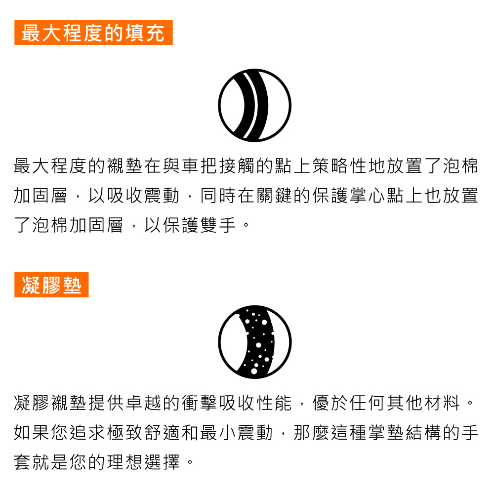 最大程度的填充最大程度的襯墊在與車把接觸的點上策略性地放置了泡棉加固層,以吸收震動,同時在關鍵的保護掌心點上也放置了泡棉加固層,以保護雙手。凝膠墊凝膠襯墊提供卓越的衝擊吸收性能,優於任何其他材料。如果您追求極致舒適和最小震動,那麼這種掌墊結構的手套就是您的理想選擇。