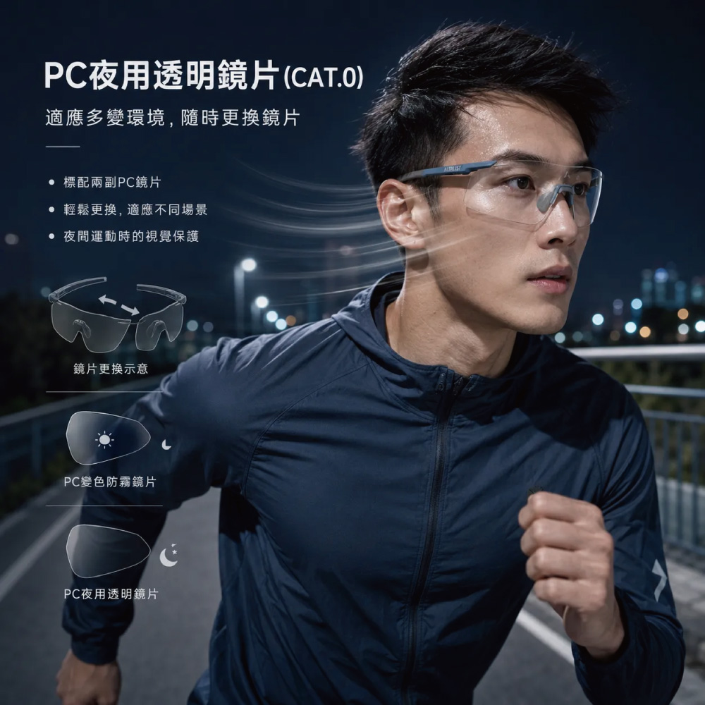 PC夜用透明鏡片(適應多變環境,隨時更換鏡片 標配兩副PC鏡片輕鬆更換,適應不同場景 夜間運動時的視覺保護鏡片更換示意PC變色防霧鏡片PC夜用透明鏡片