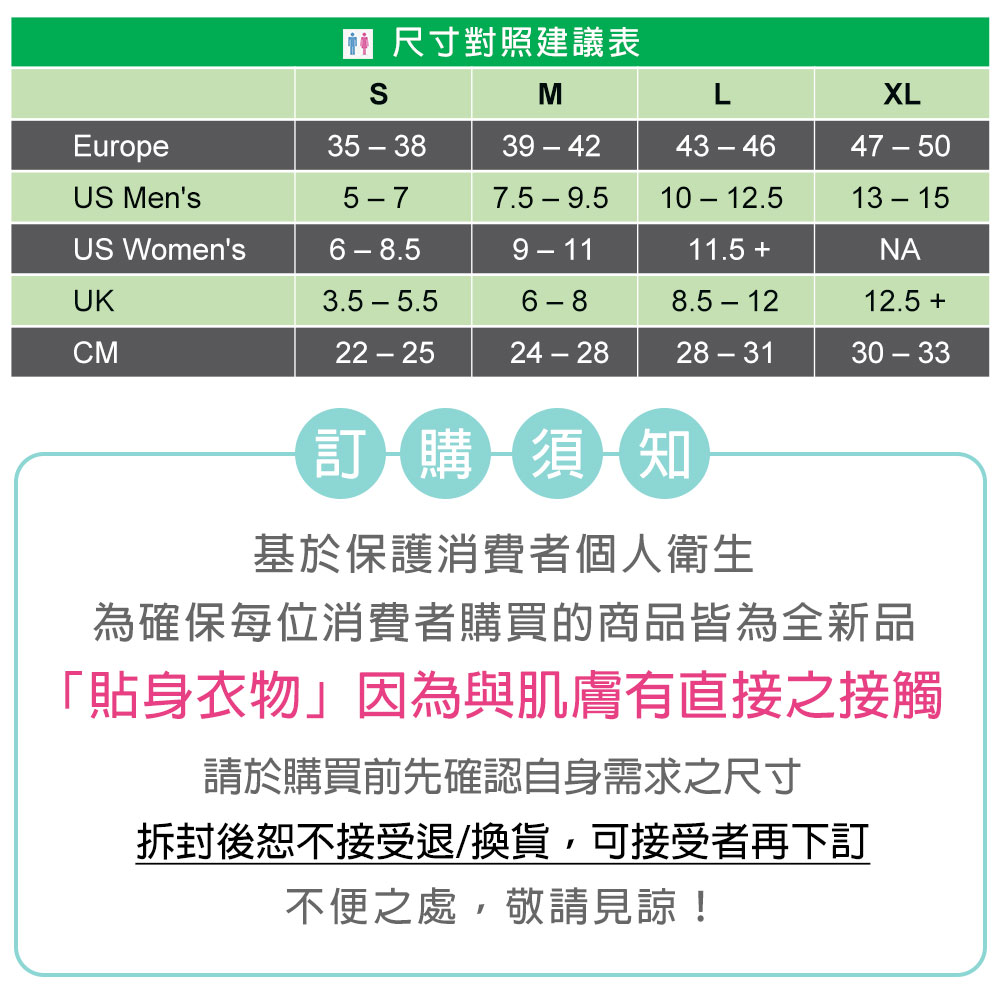 尺寸對照建議表MXLEurope35-3839-4243-4647-50US Mens5-77.5-9.510-12.5US Womens6-8.59-1111.5 NAUK3.5-5.56-812.5 CM22-2524-2828-3130-33訂購須知基於保護消費者個人衛生為確保每位消費者購買的商品皆為全新品「貼身衣物」因為與肌膚有直接之接觸請於購買前先確認自身需求之尺寸拆封後恕不接受退/換貨,可接受者再下訂不便之處,敬請見諒!