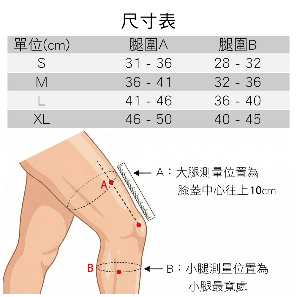 尺寸表單位(cm)腿圍A腿圍 B31 3628  32M323641  4636-40XL46-5040 - 45BAA:大腿測量位置為膝蓋中心往上10cmB:小腿測量位置為小腿最寬處