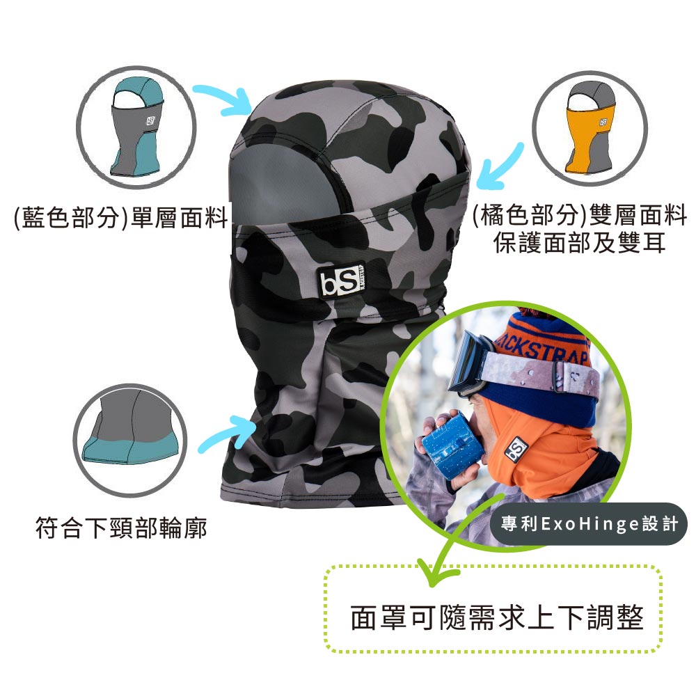 (藍色部分)單層面料符合下頸部輪廓(橘色部分)雙層面料保護面部及雙耳專利Exo Hinge設計面罩可隨需求上下調整