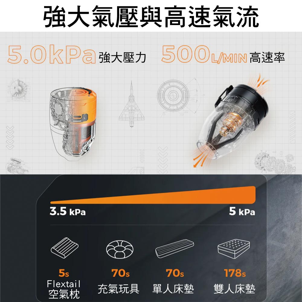 氣壓與高速氣流強大壓力 高速率3.5 kPa5 kPaFlextail70s178s空氣枕充氣玩具 單人床墊雙人床墊