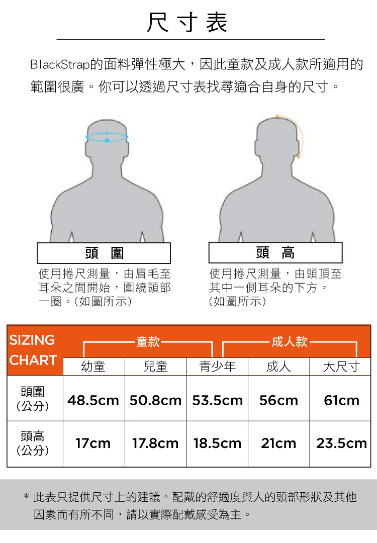 尺寸表BlackStrap的面料彈性極大,因此童款及成人款所適用的範圍很廣。你可以透過尺寸表找尋適合自身的尺寸。頭圍頭高使用捲尺測量,由眉毛至耳朵之間開始,圍繞頭部一圈。(如圖所示)使用捲尺測量,由頭頂至其中一側耳朵的下方。(如圖所示)SIZING童款-成人款-CHART幼童兒童青少年成人大尺寸頭圍48.5cm 50.8cm 53.5cm56cm61cm(公分)頭高17cm 17.8cm 18.5cm21cm 23.5cm(公分)*此表只提供尺寸上的建議。配戴的舒適度與人的頭部形狀及其他因素而有所不同,請以實際配戴感受為主。