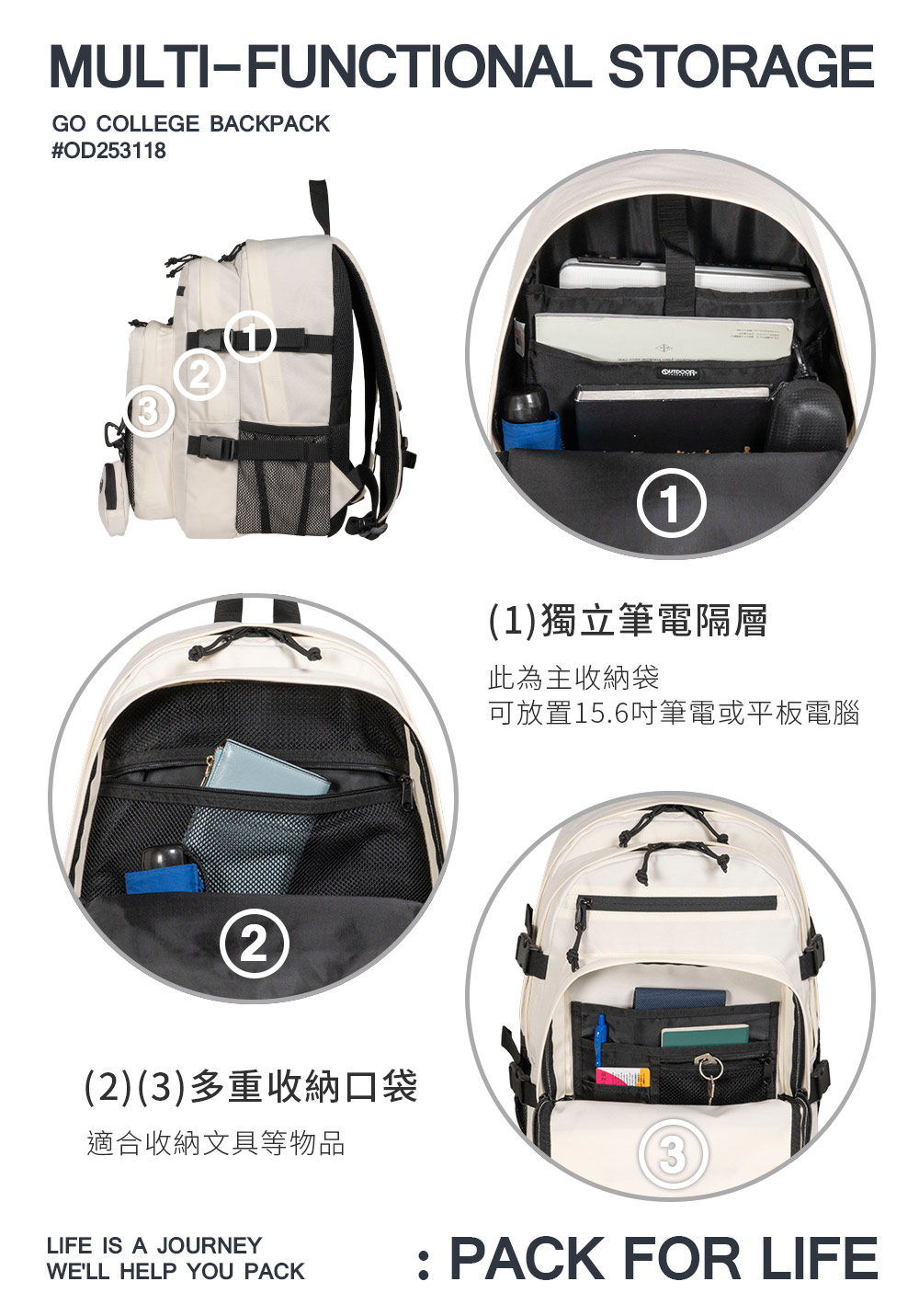 MULTI-FUNCTIONAL STORAGEGO COLLEGE BACKPACK#OD2531182(2)(3)多重收納口袋適合收納文具等物品LIFE IS A JOURNEYWELL HELP YOU PACK1(1)獨立筆電隔層此為主收納袋可放置15.6吋筆電或平板電腦3: PACK FOR LIFE