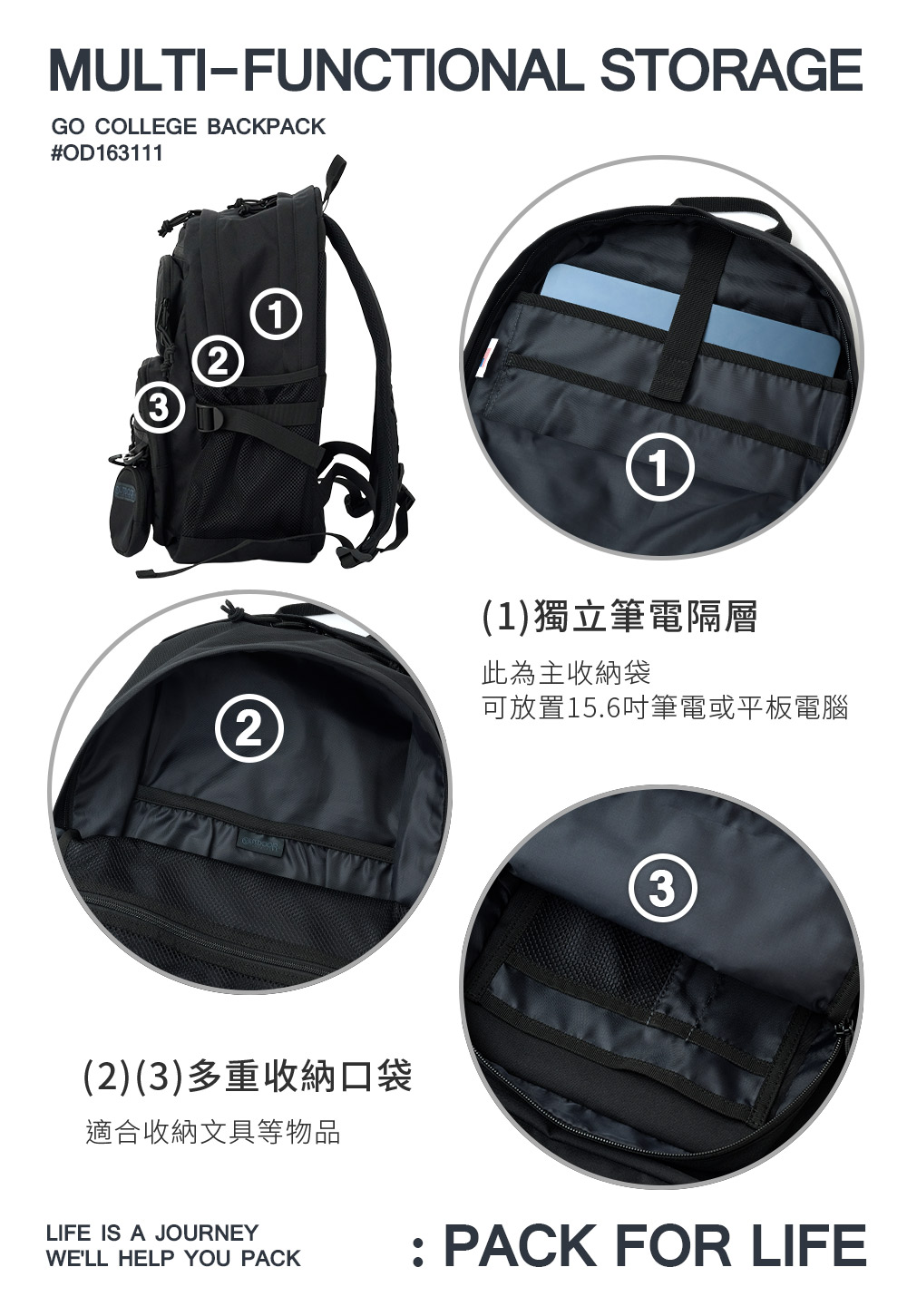 MULTI-FUNCTIONAL STORAGEGO COLLEGE BACKPACK#OD163132111(1)獨立筆電隔層此為主收納袋可放置15.6吋筆電或平板電腦2(2)(3)多重收納口袋適合收納文具等物品3LIFE IS A JOURNEYWELL HELP YOU PACK PACK FOR LIFE