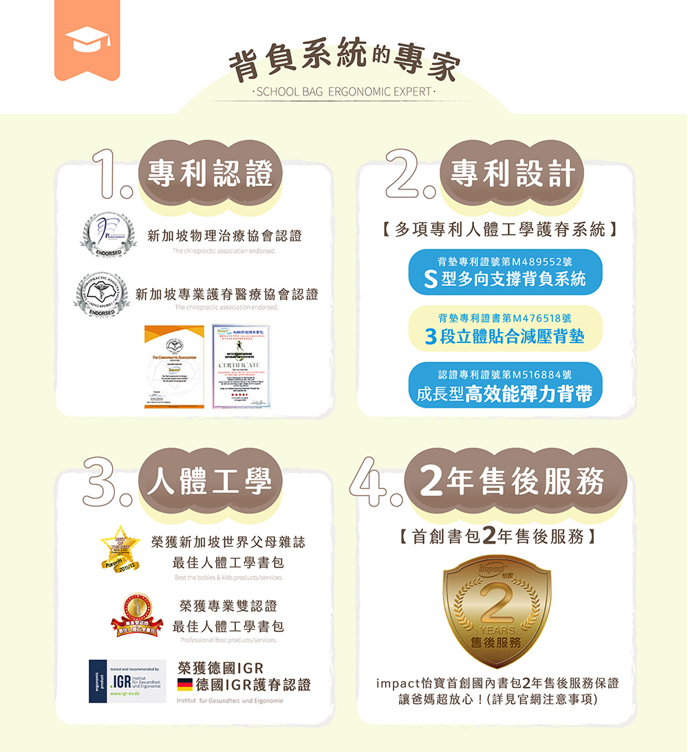 背負系統的專家SCHOOL BAG ERGONOMIC EXPERT 專利認證新加坡物理治療協會認證 chiropractic association endorsed 專利設計【多項專利人體工學護系統】背專利證號第M489552號ENDORSED新加坡專業護脊醫療協會認證The chiropractic association endorsedThe 人體工學榮獲新加坡世界父母雜誌最佳人體工學書包 and  Best the babies & kids products/services榮獲專業雙認證最佳人體工學書包Professional Best products/services榮獲德國IGR 德國IGR護脊認證Institut für Gesundheit und ErgonomieS型多向支撐背負系統背專利證書第M476518號3段立體貼合減壓背墊認證專利證號第M516884號成長型高效能彈力背帶42年售後服務【首創書包2年售後服務】YEARS售後服務impact怡寶首創國內書包2年售後服務保證讓爸媽超放心!(詳見官網注意事項)