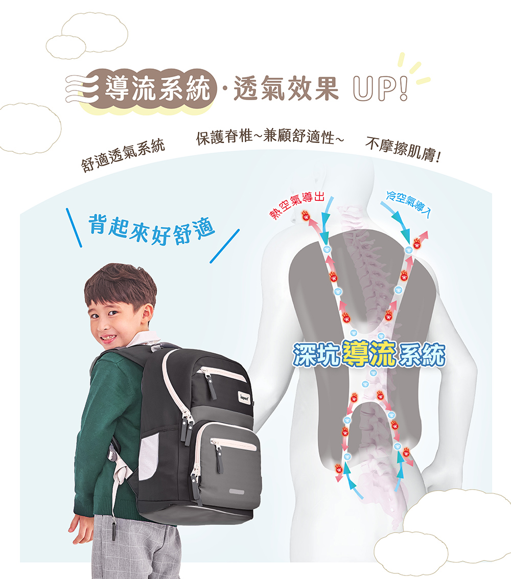 導流系統透氣效果 UP!舒適透氣系統保護脊椎兼顧舒適性不摩擦肌膚!背起來好舒適熱空氣導出冷空氣導入深坑導流系統