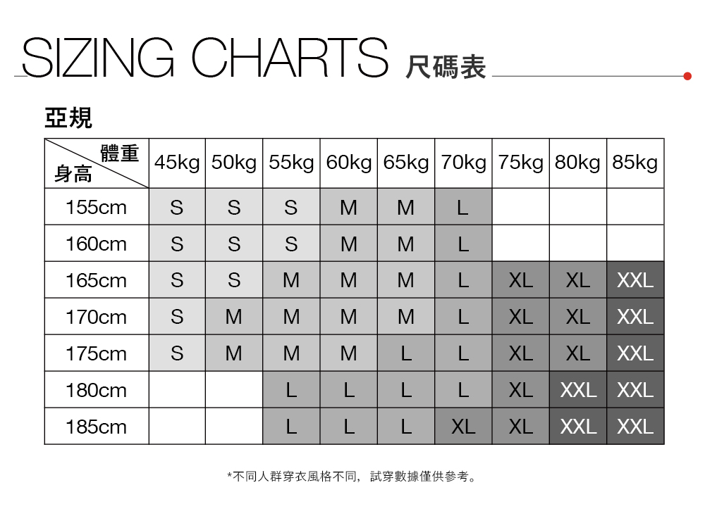 IZING CHART 亞規體重身高45kg 50kg 55kg 60kg 65kg 70kg 75kg 80kg 85kg155cm160cm165cm170cmSMML175cmSMΣ Σ Σ ΣMLMLXLXL XXLMLXLXLXXLLLXLXLXXL180cmLLLLXLXXL XXL185cmLLLXLXLXXL XXL*不同人群穿衣風格不同,試穿數據僅供參考。