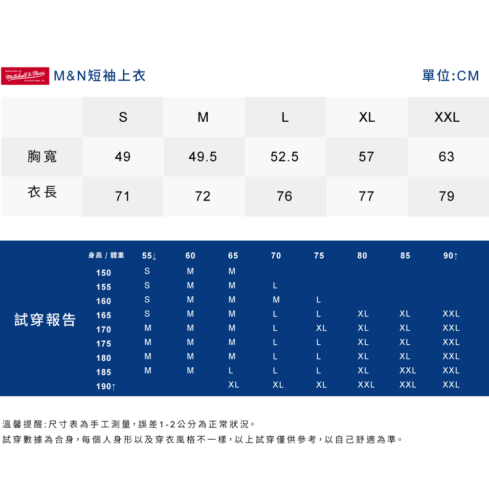Mitchell & M&N短袖上衣單位:CMMLXLXXL胸寬4949.552.5576衣長7172767779身高/體重 55150155160試穿報告16560MMMM170MM175MM180MM6570758085MMLM3 MLMLLXLXLXXLMLXLXLXLXXLMLLXLXLXXLMLLXLXLXXL185MMLLLXLXXLXXL190XLXLXLXXLXXLXXL溫馨提醒:尺寸表為手工測量,誤差1-2公分為正常狀況。試穿數據為合身,每個人身形以及穿衣風格不一樣,以上試穿僅供參考,以自己舒適為準。