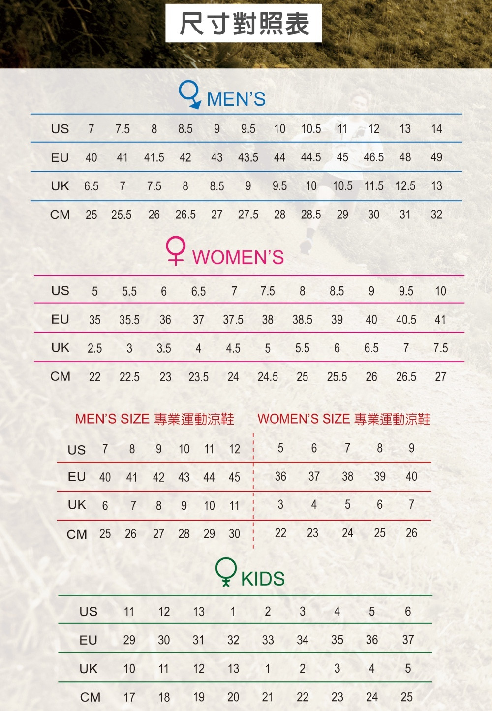 尺寸對照表MENSUS77.588.599.51010.51112 1314EU 40 4141.5 42 43 43.54444.54546.5 48 UK 6.57.5 8 8.5 99.51010.5 11.5 149CM 25.526.5 .5 2828.5293031 32WOMENSUS 55.566.577.588.599.510EU 35 35.5363737.53838.5394040.541CMUK 2.5 3 3.544.555.566.577.5 .5  .524.5252525.5262626.52727MENS SIZEWOMENS SIZEUS7 8 9 10 111256789EU404041 42 43 44 453637383940UK678 9 10 1134567CM 25 26272728 29 302223222324 2526US111213123456EU29 3031 323334353637UK10 1112 1312345CM17 1819202021 2223222324242525