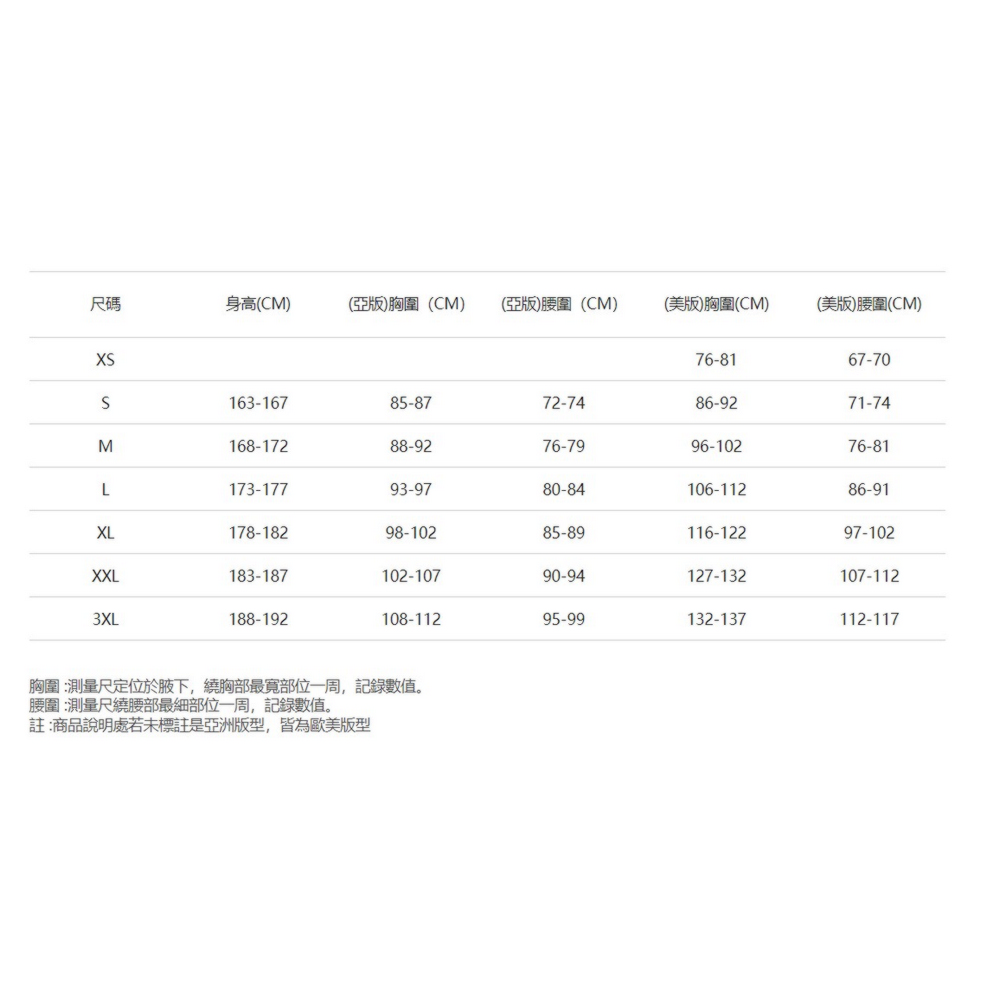 尺碼身高(CM)(亞版)胸圍(CM)(亞版)腰圍(CM)(美版)胸圍(CM)(美版)腰圍(CM)76-8167-70163-16785-8772-7486-9271-74M168-17288-9276-7996-10276-81L173-17793-9780-84106-11286-91XL178-18298-10285-89116-12297-102XXL183-187102-10790-94127-132107-1123XL188-192108-11295-99132-137112-117胸圍 :測量尺定位於腋下,繞胸部最寬部位一周,記錄數值。腰圍 :測量尺繞腰部最部位一周,記錄數值。註:商品說明處若未標註是亞洲版型,皆為歐美版型