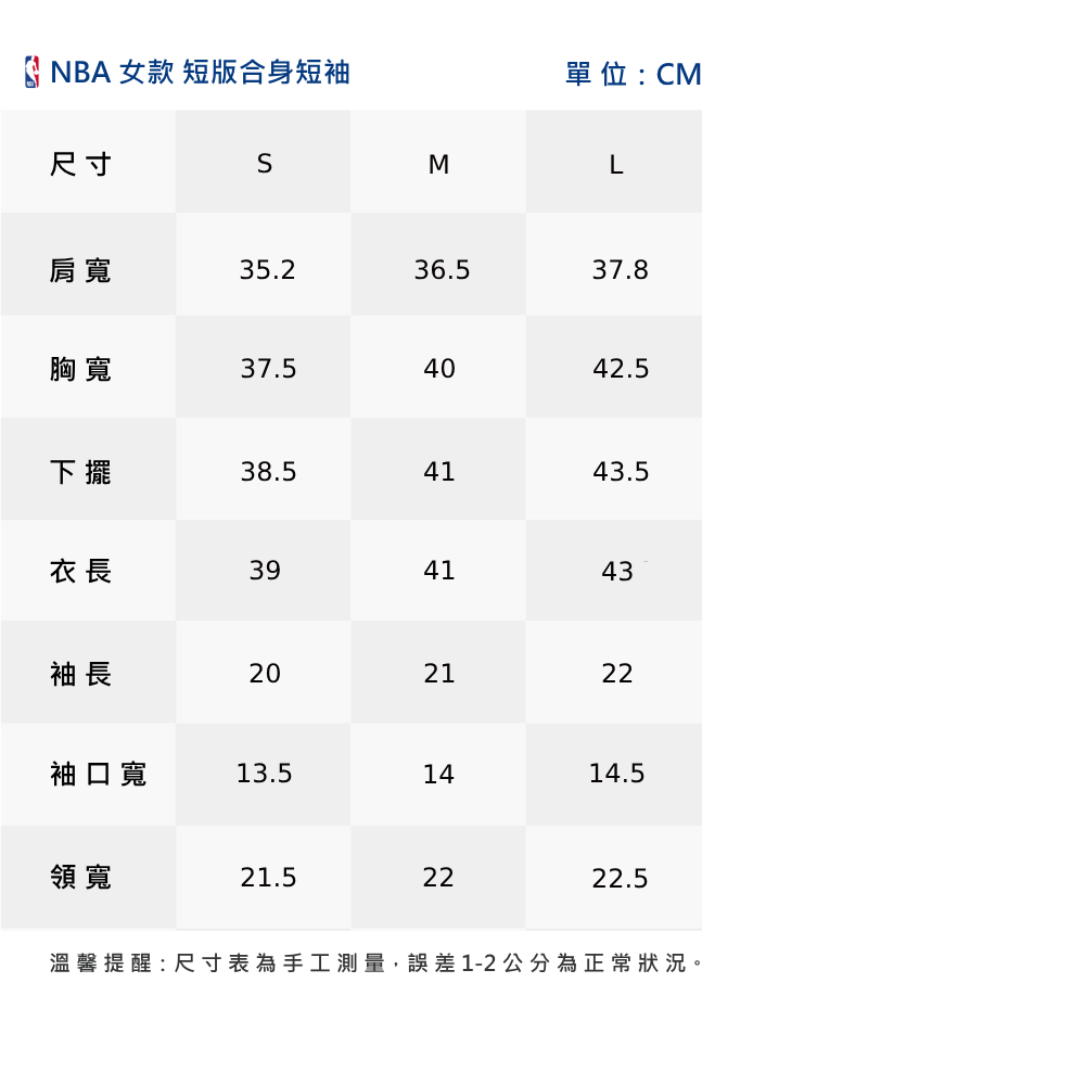 NBA 女款 短版合身短袖尺寸S單位:CMML肩寬35.236.537.8胸寬37.5404042.5下擺38.5443.5衣長3914143袖長202122袖口寬13.51414.5領寬21.52222.5溫馨提醒:尺寸表為手工測量,誤差1-2公分為正常狀況。