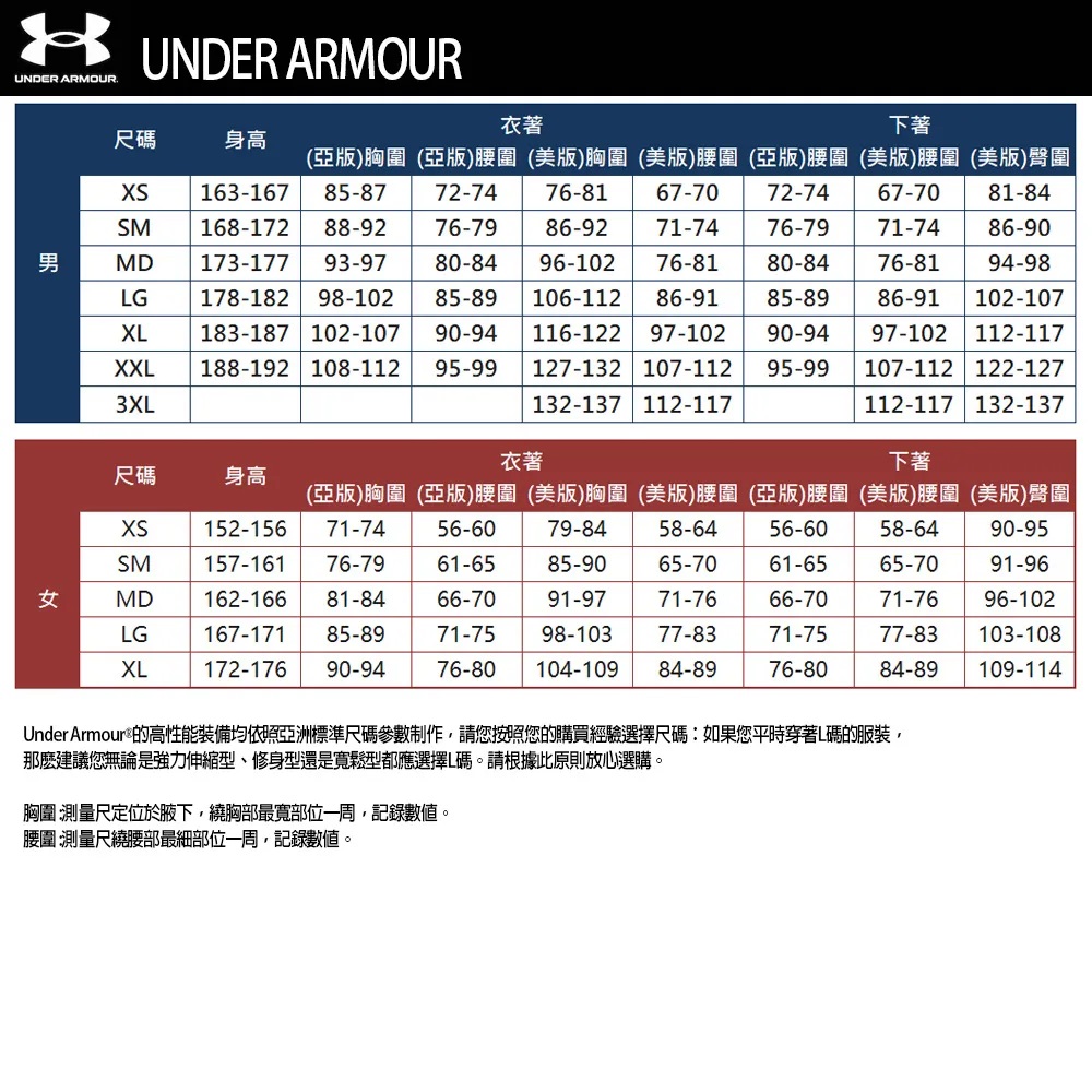 UNDER ARMOUR ARMOUR衣著下著尺碼身高(亞版)胸圍 (亞版)腰圍 (美版)胸圍 (美版)腰圍 (亞版)腰圍 (美版)腰圍 (美版)臀圍163-16785-8772-74 76-8167-7072-7467-7081-84SM168-172男MD88-92173-177 93-9776-7986-92 71-7476-7971-74 86-9080-8496-10276-8180-84LG178-182 98-10285-89106-11286-9185-8976-8186-91 102-10794-98XL183-187 102-10790-94116-122 97-10290-9497-102 112-117XXL 188-192 108-112 95-993XL127-132 107-112 95-99107-112 122-127132-137 112-117112-117 132-137衣著下著尺碼身高(亞版)胸圍 (亞版)腰圍 (美版)胸圍 (美版)腰圍 (亞版)腰圍(美版)腰圍 (美版)臀圍|152-15671-7456-6079-8458-6456-6058-6490-95SM157-16176-7961-6585-9065-7061-6565-7091-96女MD162-16681-8466-7091-9771-7666-7071-7696-102LG167-17185-8971-7598-10377-8371-7577-83103-108XL172-176 90-9476-80 104-109 84-8976-8084-89109-114Under Armour®的高性能裝備均依照亞洲標準尺碼參數制作請您按照您的購買經驗選擇尺碼:如果您平時穿著L碼的服裝,那麽建議您無論是強力伸縮型、修身型還是鬆型都應選擇L碼。請根據此原則放心選購。胸圍 :測量尺定位於腋下,繞胸部最寬部位一周,記錄數值。腰圍 測量尺繞腰部最細部位一周,記錄數值。
