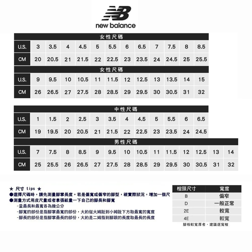 new balance女性尺碼U.S. 3 3.5 44.55 6.577.58 8.5CM20 20.5 21 21.5 22 22.5 23 23.5 24 24.5 25 25.5女性尺碼U.S. 9 9.5 1010.511 11.5 12 12.5 1313.5 14 15CM26 26.5 27 27.5 28 28.5 29 29.5 30 30.5 3132中性尺碼U.S.11.5 22.533.5 4 4.555.5 66.5CM19 19.5 20 20.52121.5 22 22.5 23 23.5 24 24.5男性尺碼U.S.77.5 8 8.599.5 10 10.5 1111.5 12 12.51314CM 25 25.5 26 26.5 27 27.5 28 28.5 29 29.5 30 30.53132 尺寸tips 楦頭尺寸●選擇尺碼時,請先測量長度。若是偏寬或偏窄的腳型,視實際狀況,增加一個尺●測量方式用皮尺量或者拿張紙量一下自己的腳長和腳寬B偏窄D-量最長和最寬各為幾公分-腳寬的部份是指腳掌最寬的部份,大約從大姆趾到小姆趾下方取最寬的寬度-腳長的部份是指腳掌最長的部份,大約是二姆指到腳跟的長度取最長的長度一般正常2E較寬4E較寬腳板較寬厚者,建議選寬楦