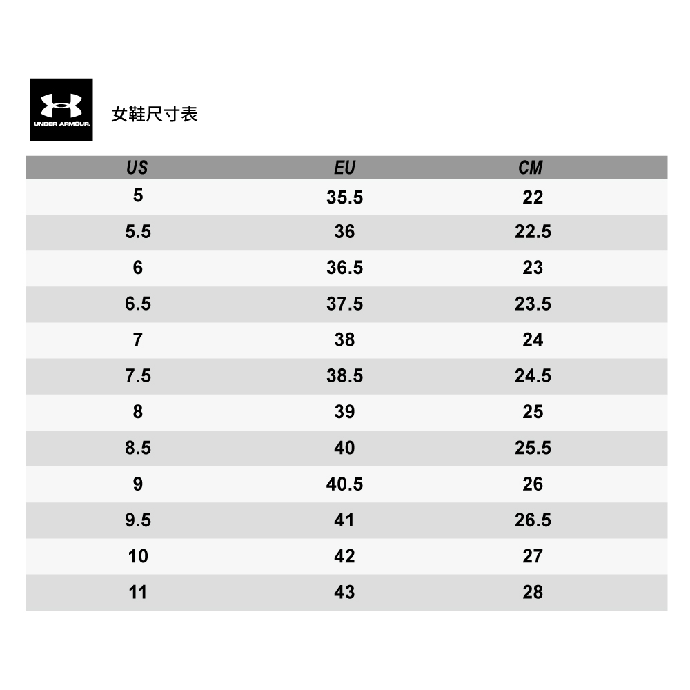 UNDER ARMOUR女鞋尺寸表USEUCM535.5225.53622.5636.5236.537.523.5738247.538.524.5839258.54025.5640.5269.54126.5101142274328
