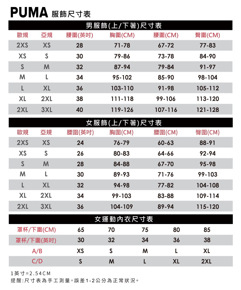 PUMA 服飾尺寸表歐規 亞規 腰圍(英吋)男服飾(上/下著)尺寸表胸圍(CM)腰圍(CM)臀圍(CM)22871-7867-7277-83X3079-8673-7884-90M3287-9479-8491-97ML3495-10285-9098-104LXL36103-11091-98105-112XL2XL38111-11899-106113-1202XL3XL40119-126107-116121-128女服飾(上/下著)尺寸表歐規 亞規腰圍(英吋)胸圍(CM)腰圍(CM)臀圍(CM)22476-7960-6388-91X2680-8364-6692-94M2884-8867-7095-98ML3089-9371-7699-103LXL3294-9877-82104-108XL2XL3499-10383-88109-1142XL3XL36104-10989-94115-120女運動內衣尺寸表罩杯/下圍(CM)6570758085罩杯/下圍(英吋)3032343638A/BSMLXLC/DSMLXL2XL12.54CM提醒:尺寸表為手工測量,誤差1-2公分為正常狀況。
