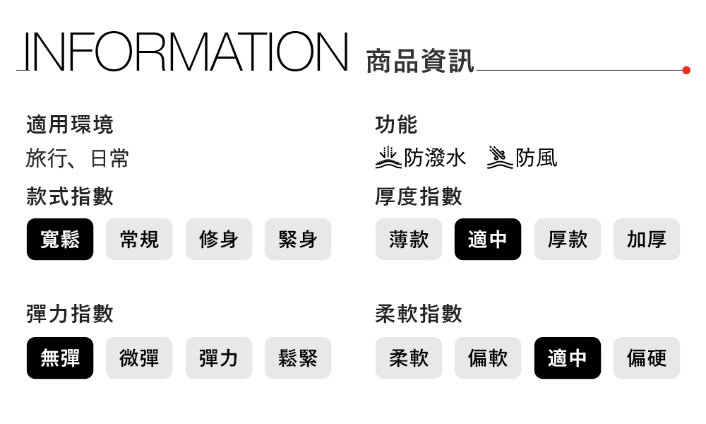 INFORMATION 商品資訊適用環境旅行、日常功能业防潑水 防風款式指數厚度指數寬鬆常規修身緊身薄款適中厚款加厚彈力指數柔軟指數無彈 微彈彈力鬆緊柔軟偏軟適中偏硬