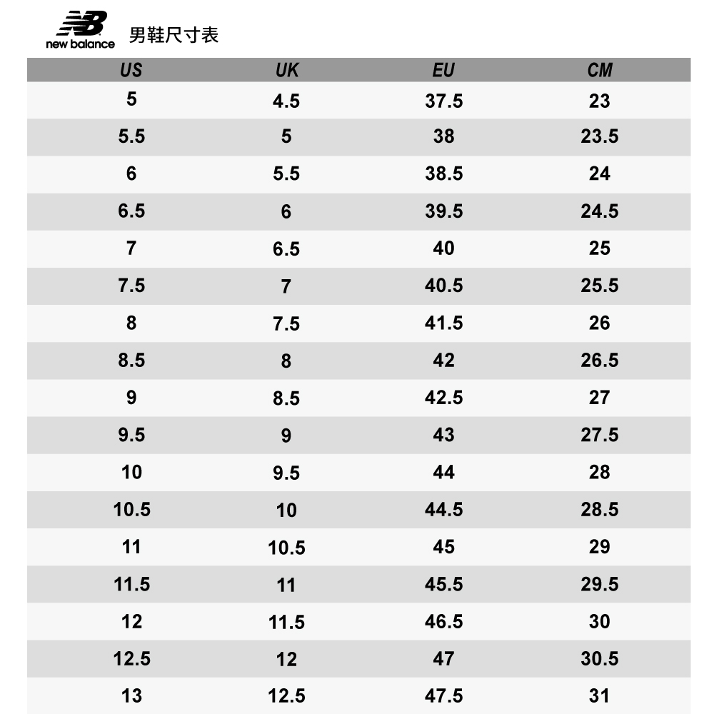 男鞋尺寸表new balanceUSUKEUCM54.537.5235.553823.55.538.5246.5639.524.576.540257.540.525.587.541.5268.584226.598.542.5279.594327.5109.5442810.51044.528.51110.5452911.51145.529.51211.546.53012.5124730.51312.547.531