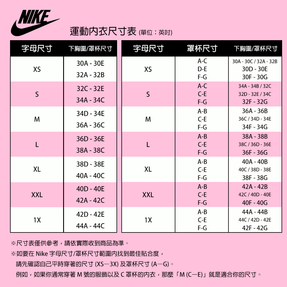 NIKE運動尺寸表 (單位:英吋字母尺寸下胸圍罩杯尺寸字母尺寸罩杯尺寸下胸圍罩杯尺寸C30A  30EDE30A 30C32A32B30D30E32A32BF30F  30GAC34A 34B/32C32C32ESCE32D 32E/34C34A34CFG32F-32GA-B36A 36B34D-34EMMC-E36C/34D - 34E36A-36CF-G34F-34GA-B38A-38B36D - 36ELLC-E38C/36D - 36E38A - 38CF-G36F-36GA-B40A-40B38D-38EXLXLC-E40C/38D-38E40A - 40CF-G38F-38G40D-40EA-B42A-42BXXLXXLC-E42C 40D 40E42A-42CF-G40F - 40G42D-42EA-BC-E44A-44B44C/42D-42E44A-44CF-G42F-42G※尺寸表僅供參考,請依實際收到商品為準。※如要在 Nike 字母尺寸/罩杯尺寸範圍内找到最佳貼合度,請先確認自己平時穿著的尺寸(XS-3X)及罩杯尺寸(A-G)。例如,如果你通常穿著 M號的服飾以及C罩杯的內衣,那麼「M(CE)」就是適合你的尺寸。
