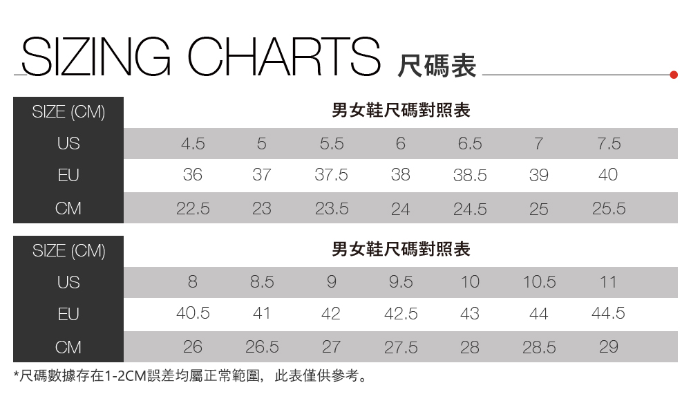 SIZING CHARTS SIZE (CM)男女鞋尺碼對照表US566.577.5EU363737.53838.53940CM22.52323.52424.52525.5SIZE (CM)男女鞋尺碼對照表US88.591010.511EU40.5414242.5434444.5CM2626.52727.52828.529*尺碼數據存在1-2CM誤差均屬正常範圍,此表僅供參考。